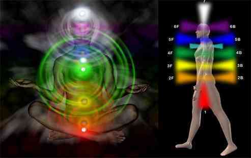 human energy system - aura - chakras - subtle body